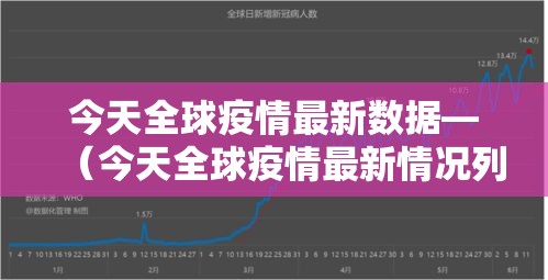 今天全球疫情最新数据—（今天全球疫情最新情况列表）