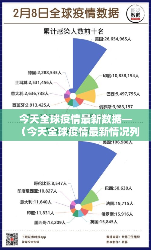 今天全球疫情最新数据—（今天全球疫情最新情况列表）