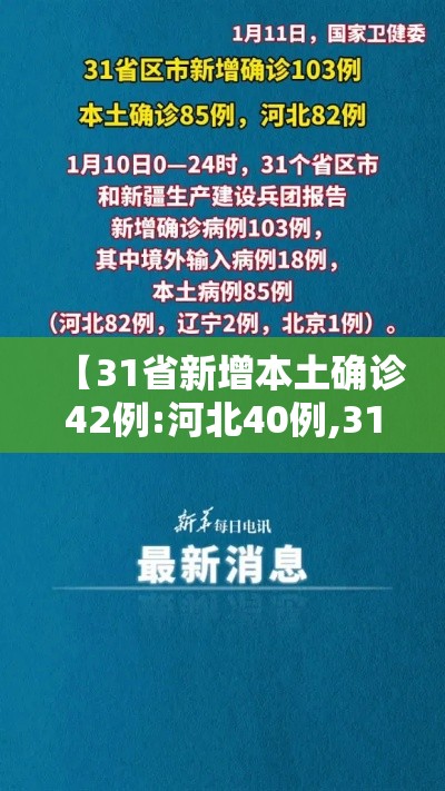 【31省新增本土确诊42例:河北40例,31省新增本土确诊48例河北46例】
