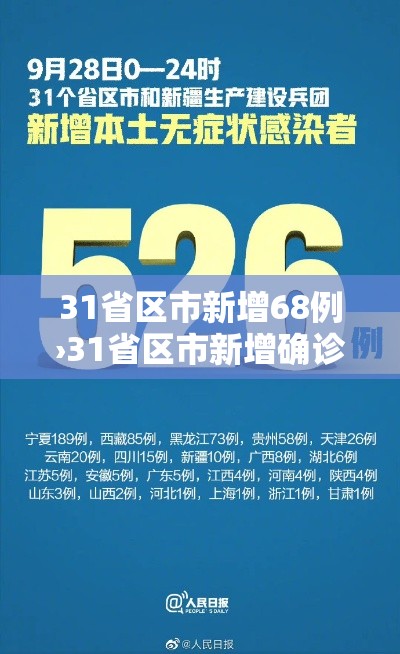 31省区市新增68例›31省区市新增确诊病例62例