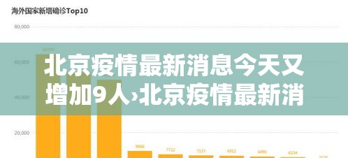 北京疫情最新消息今天又增加9人›北京疫情最新消息今天新增了15例