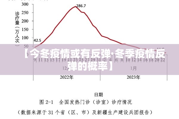 【今冬疫情或有反弹·冬季疫情反弹的概率】