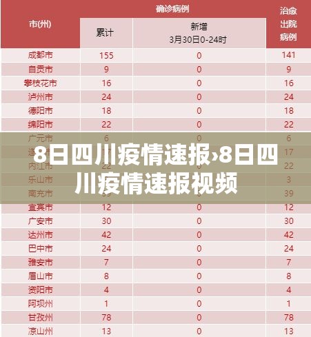 8日四川疫情速报›8日四川疫情速报视频