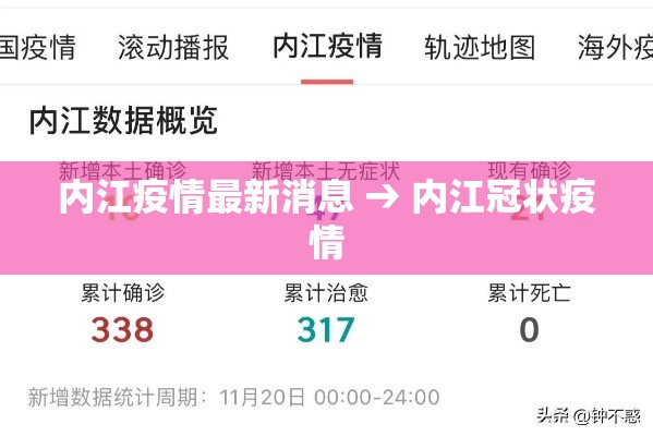 内江疫情最新消息 → 内江冠状疫情