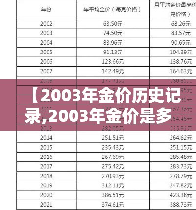 【2003年金价历史记录,2003年金价是多少一克】