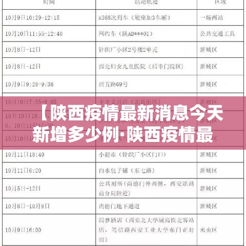 【陕西疫情最新消息今天新增多少例·陕西疫情最新消息新增一例行动轨迹】 【陕西疫情最新消息今天新增多少例·陕西疫情最新消息新增一例行动轨迹】