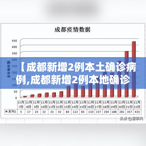【成都新增2例本土确诊病例,成都新增2例本地确诊】