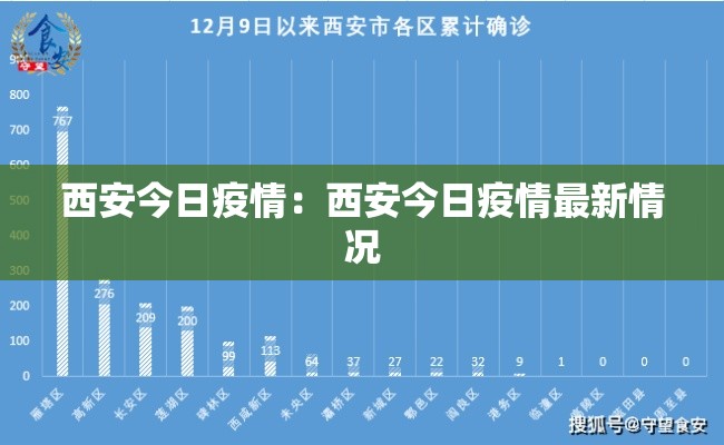 西安今日疫情:西安今日疫情最新情况 西安今日疫情:西安今日疫情最新情况
