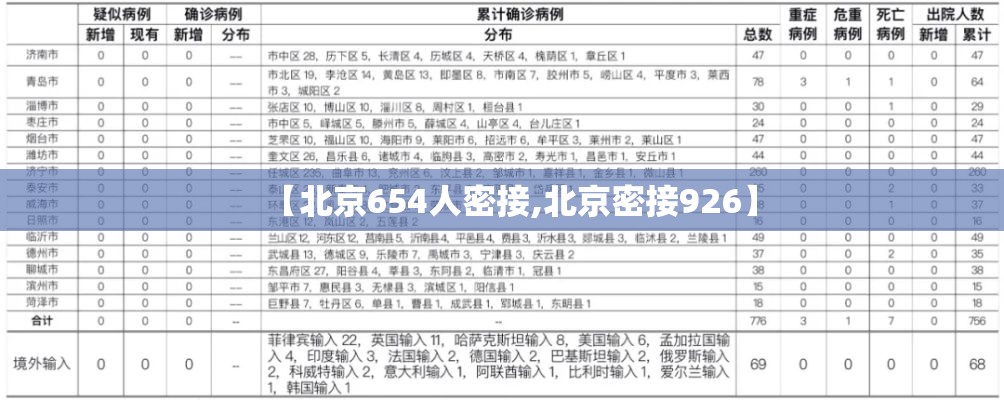 【北京654人密接,北京密接926】 【北京654人密接,北京密接926】