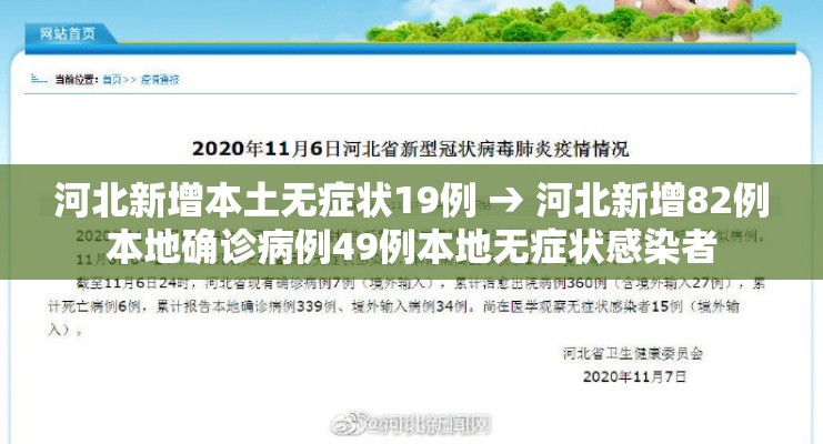 河北新增本土无症状19例 → 河北新增82例本地确诊病例49例本地无症状感染者