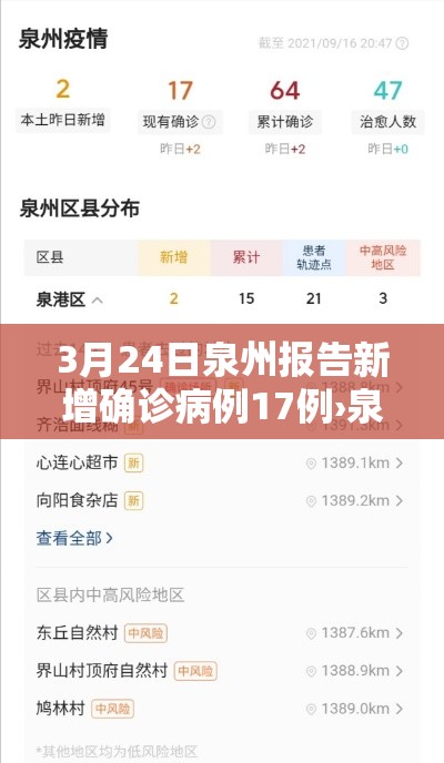 3月24日泉州报告新增确诊病例17例›泉州新增一例确诊行动轨迹