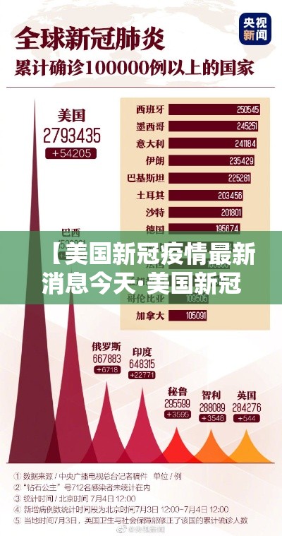 【美国新冠疫情最新消息今天·美国新冠疫情最新消息!】