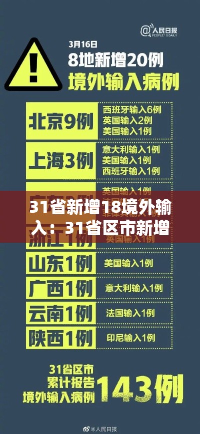 31省新增18境外输入：31省区市新增境外输入