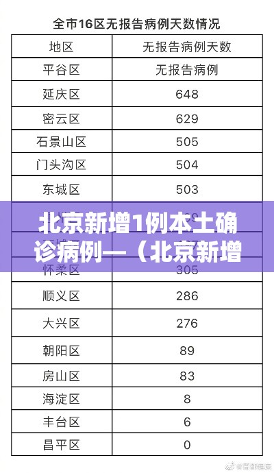 北京新增1例本土确诊病例—(北京新增1例本土确诊行程) 北京新增1例本土确诊病例—(北京新增1例本土确诊行程)