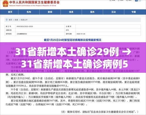 31省新增本土确诊29例 → 31省新增本土确诊病例55例