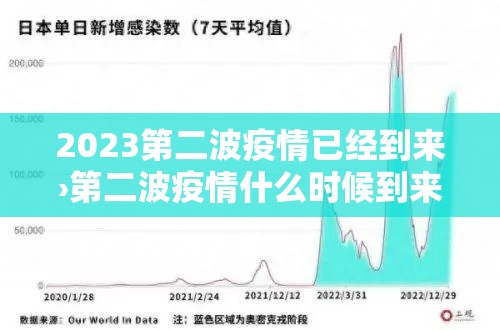 2023第二波疫情已经到来›第二波疫情什么时候到来