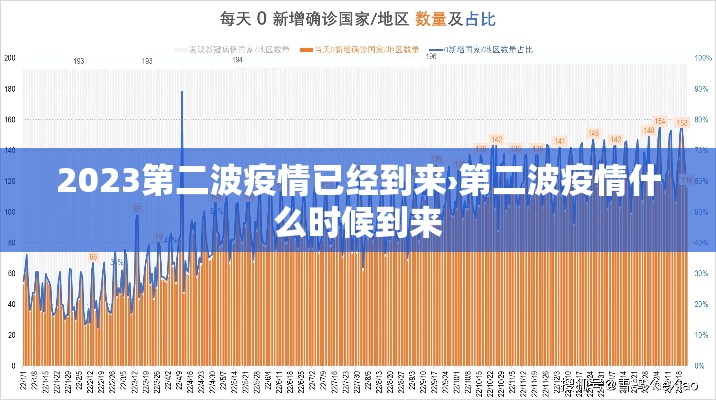 2023第二波疫情已经到来›第二波疫情什么时候到来