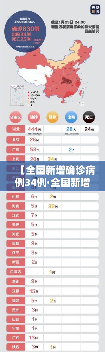 【全国新增确诊病例34例·全国新增确诊病例34例最新消息】