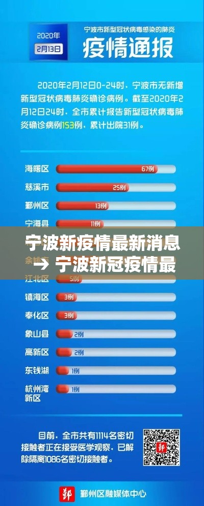 31省区市新增36例均为境外输入的简单介绍