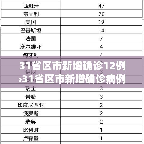 31省区市新增确诊12例›31省区市新增确诊病例21例_ 31省区市新增确诊12例›31省区市新增确诊病例21例_