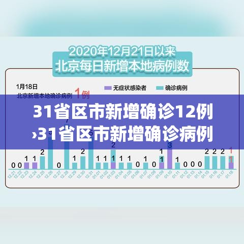 31省区市新增确诊12例›31省区市新增确诊病例21例_ 31省区市新增确诊12例›31省区市新增确诊病例21例_