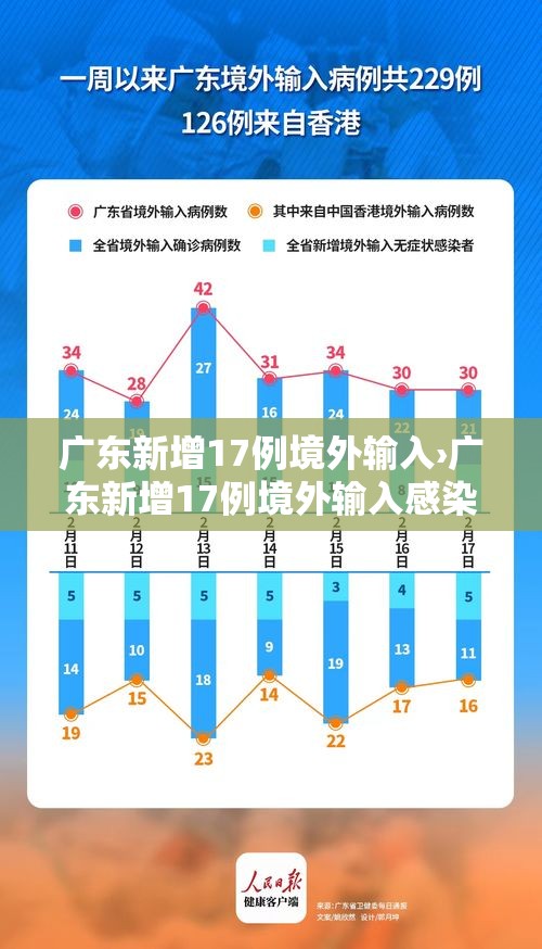 广东新增17例境外输入›广东新增17例境外输入感染者 广东新增17例境外输入›广东新增17例境外输入感染者