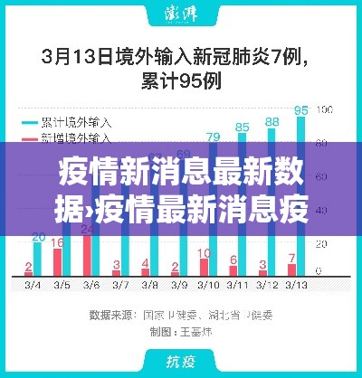 疫情新消息最新数据›疫情最新消息疫情报告