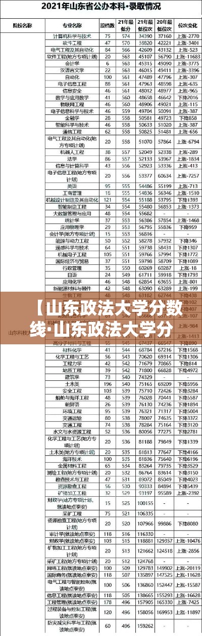 【山东政法大学分数线·山东政法大学分数线2024年】