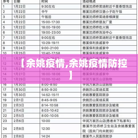 【余姚疫情,余姚疫情防控】