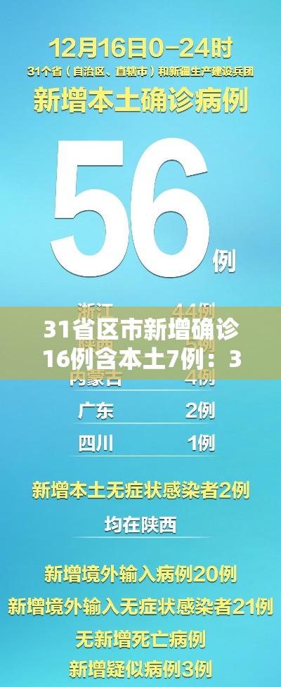 31省区市新增确诊16例含本土7例：31省区市新增确诊12例含本土4例