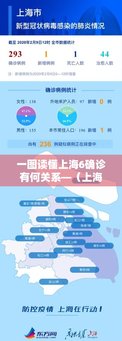 一图读懂上海6确诊有何关系—（上海六例肺炎）
