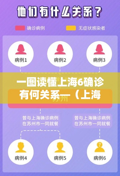 一图读懂上海6确诊有何关系—（上海六例肺炎）
