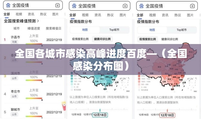 全国各城市感染高峰进度百度—（全国感染分布图）