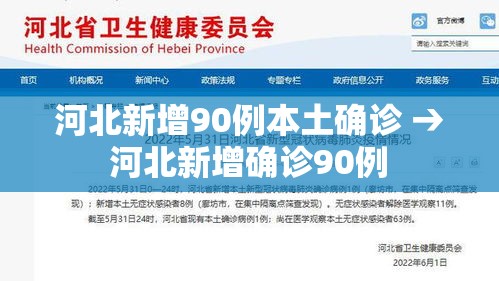 河北新增90例本土确诊 → 河北新增确诊90例 
