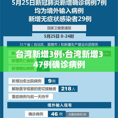 台湾新增3例›台湾新增347例确诊病例