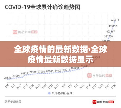 全球疫情的最新数据›全球疫情最新数据显示 全球疫情的最新数据›全球疫情最新数据显示