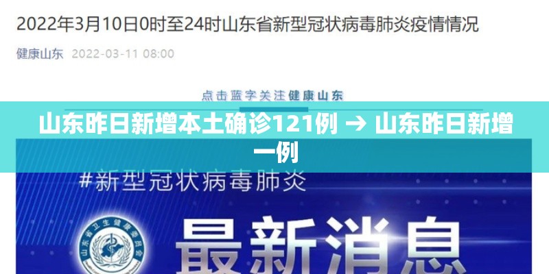 山东昨日新增本土确诊121例 → 山东昨日新增一例