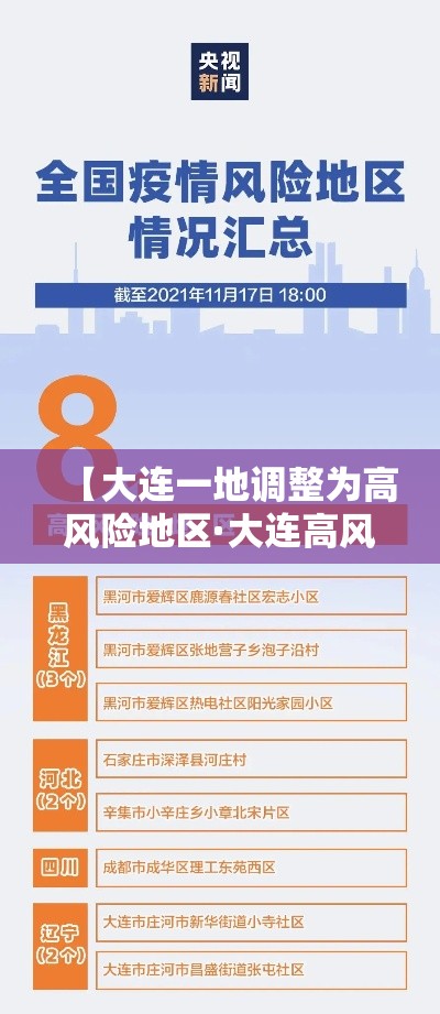 【大连一地调整为高风险地区·大连高风险地区实况】 【大连一地调整为高风险地区·大连高风险地区实况】