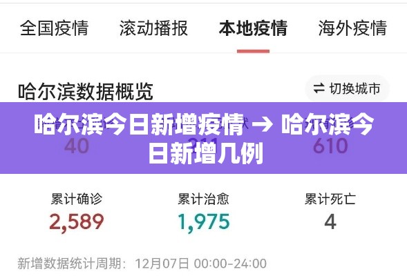 哈尔滨今日新增疫情 → 哈尔滨今日新增几例 哈尔滨今日新增疫情 → 哈尔滨今日新增几例