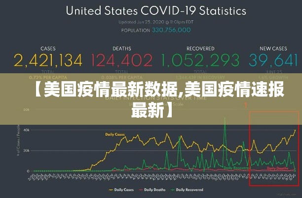 【美国疫情最新数据,美国疫情速报最新】