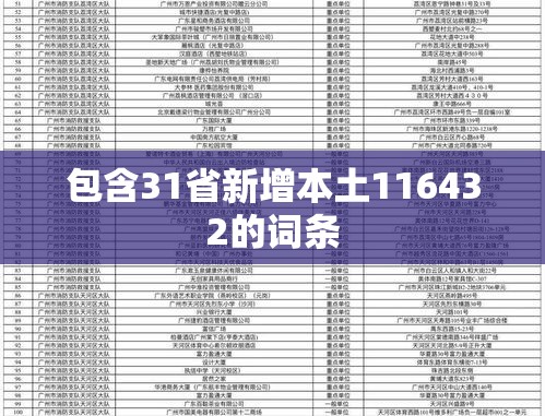 包含31省新增本土116432的词条