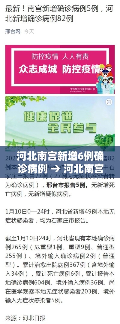 河北南宫新增6例确诊病例 → 河北南宫市新增12例确诊轨迹