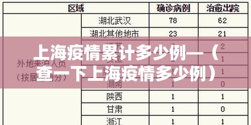 上海疫情累计多少例—（查一下上海疫情多少例）