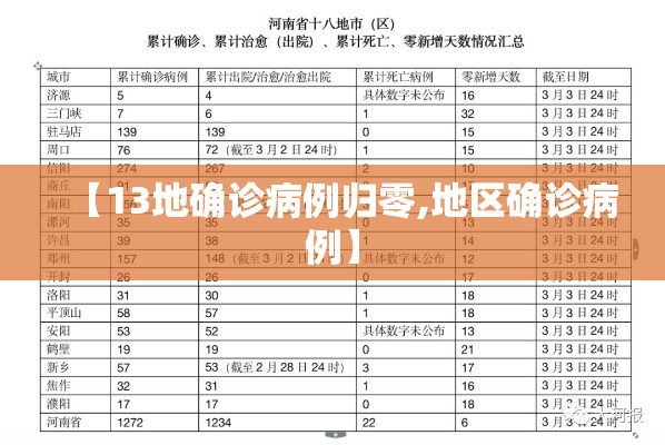 【13地确诊病例归零,地区确诊病例】