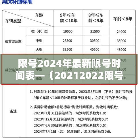 限号2024年最新限号时间表—（20212022限号）