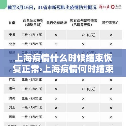 上海疫情什么时候结束恢复正常›上海疫情何时结束 上海疫情什么时候结束恢复正常›上海疫情何时结束