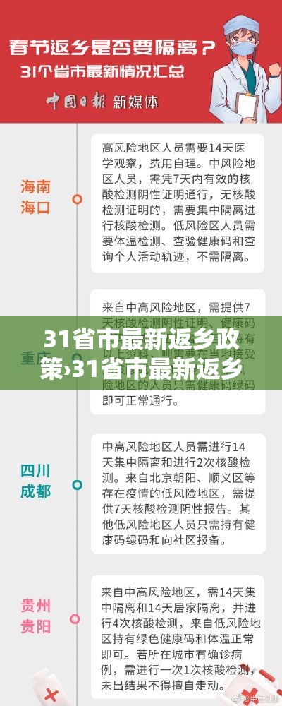 31省市最新返乡政策›31省市最新返乡政策一览 31省市最新返乡政策›31省市最新返乡政策一览