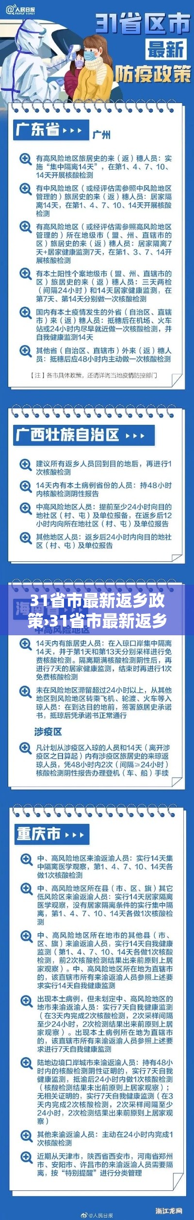 31省市最新返乡政策›31省市最新返乡政策一览 31省市最新返乡政策›31省市最新返乡政策一览