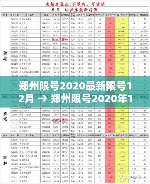 郑州限号2020最新限号12月 → 郑州限号2020年12月