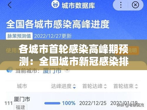 各城市首轮感染高峰期预测：全国城市新冠感染排名